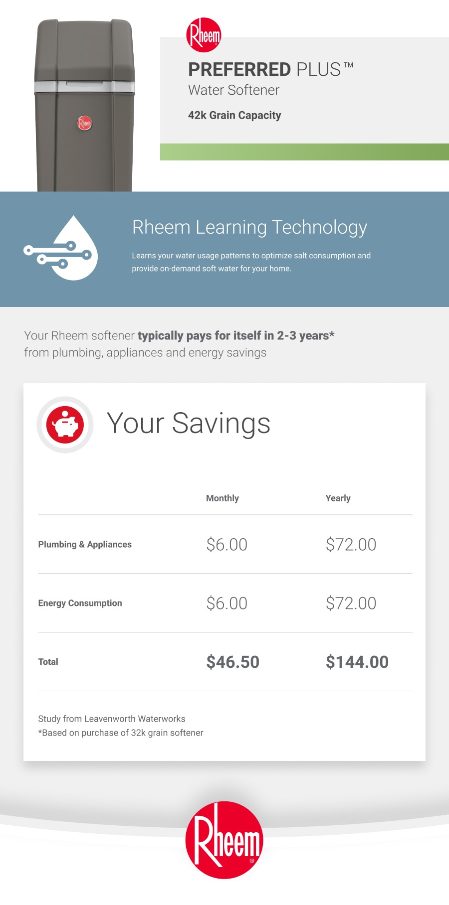 Rheem Preferred Plus 42,000 Grain Water Softener RHS42